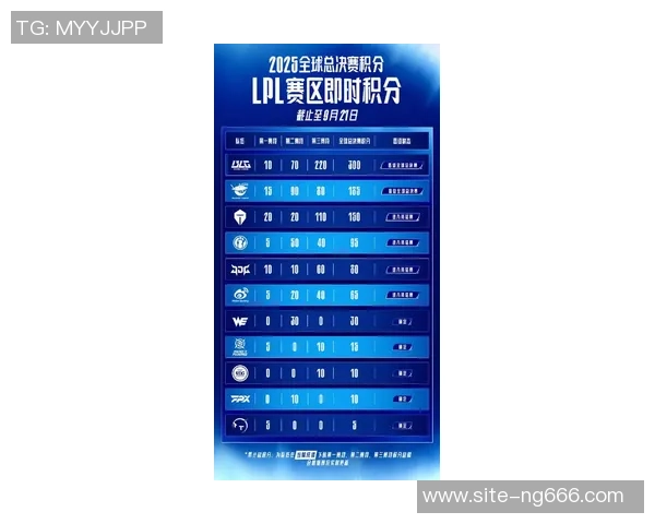 BLG在CSGO配合排行榜中荣登第七名展现强大团队实力 BLG在CSGO配合排行榜中荣登第七名展现强大团队实力